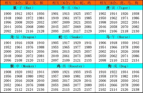 2000年属相|十二生肖年份对照表 十二生肖属相年份